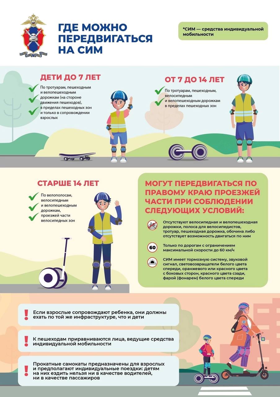 Правила вождения СИМ.