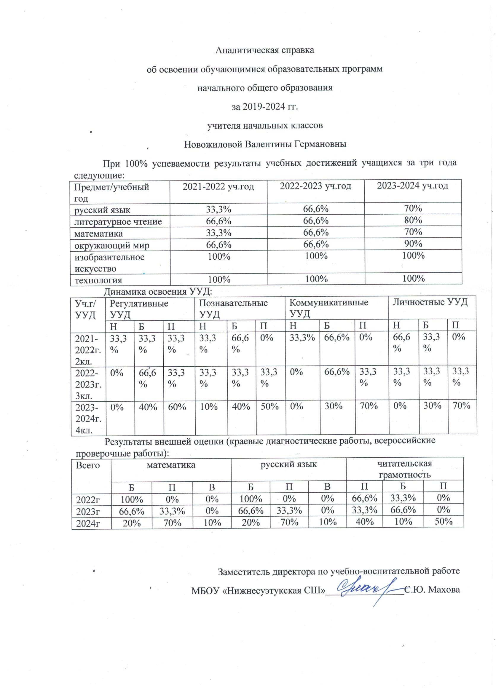 Аналитическая справка.